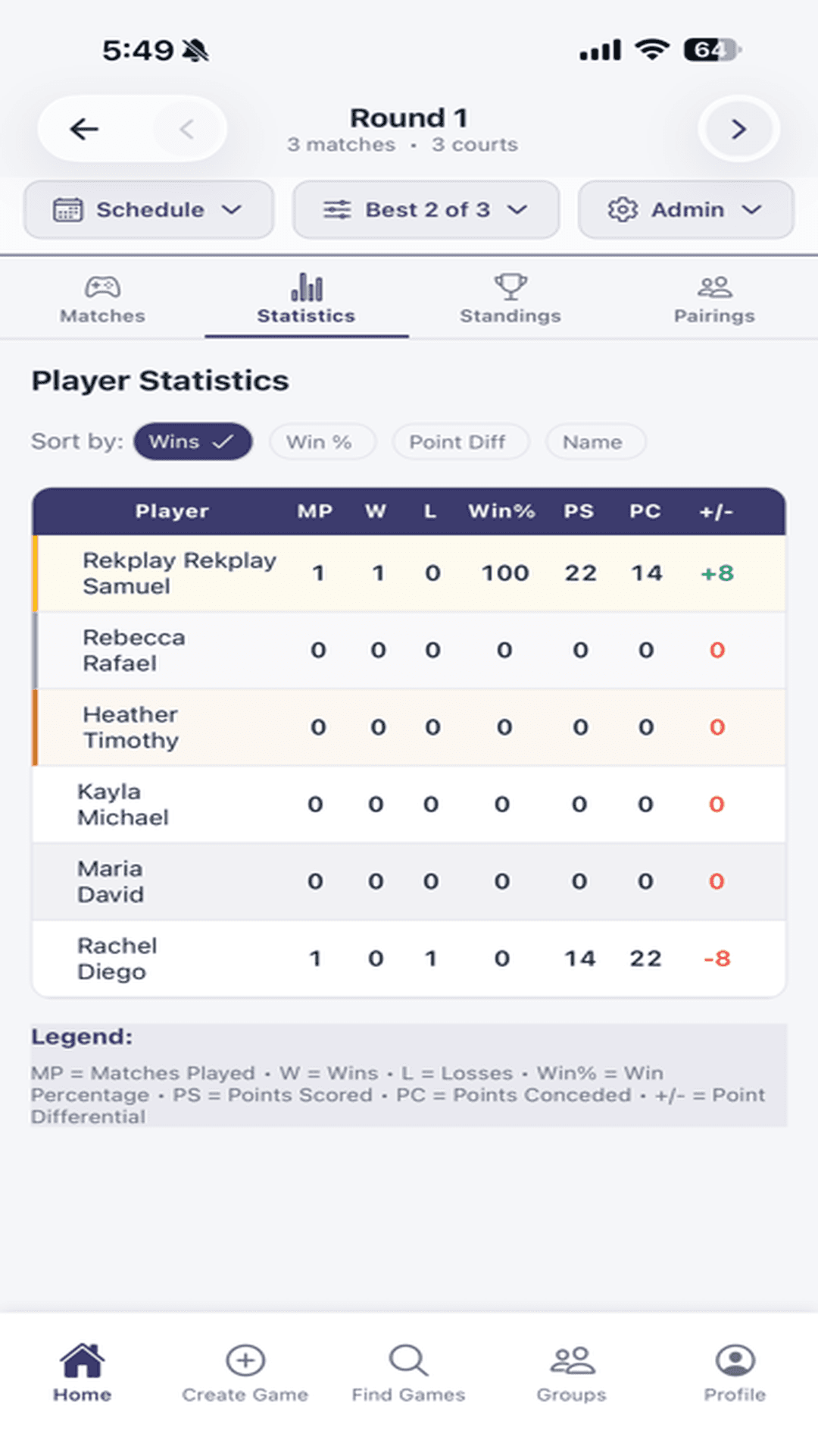 Player Statistics