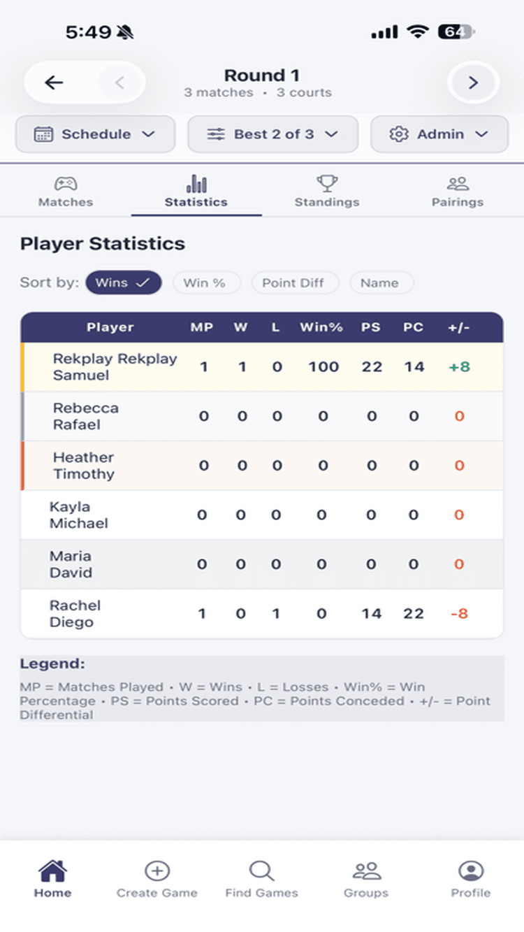 Player Statistics
